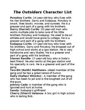 cartoonhd the outsiders|The Outsiders: Character List .